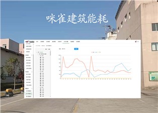 咪雀建筑能耗為您展示的內(nèi)容有哪些？—老王說表
